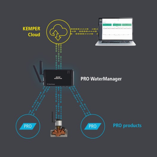 Connected components - MULTI-THERM PRO | Kemper Group