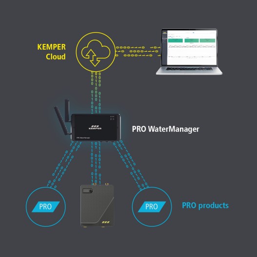 Connected components - KTS Water Heater PRO l KEMPER Group